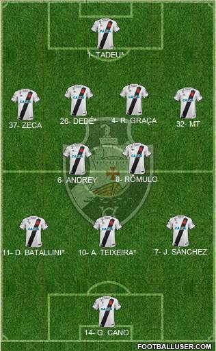 CR Vasco da Gama Formation 2021