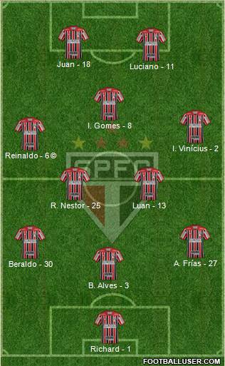 São Paulo FC Formation 2021