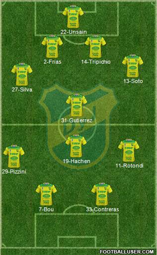 Defensa y Justicia Formation 2021