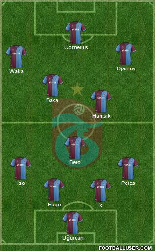 Trabzonspor Formation 2021
