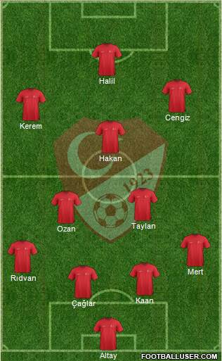 Turkey Formation 2021