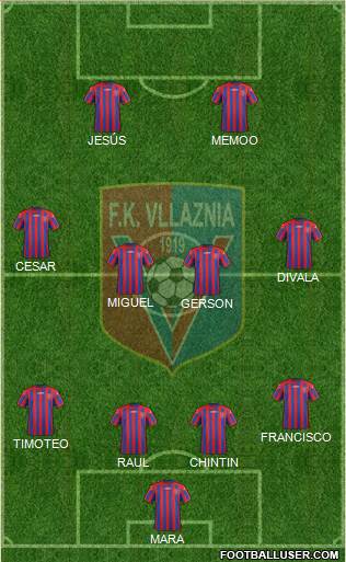 KS Vllaznia Shkodër Formation 2021