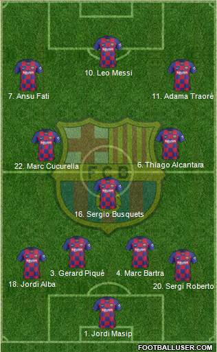F.C. Barcelona Formation 2021