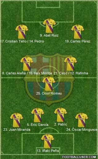F.C. Barcelona Formation 2021