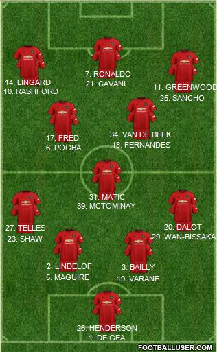 Manchester United Formation 2021