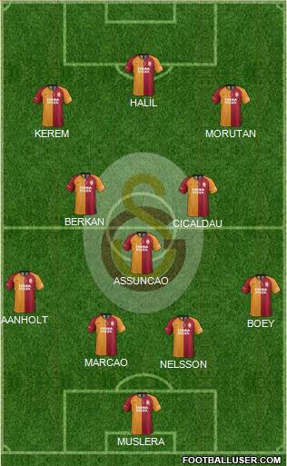 Galatasaray SK Formation 2021