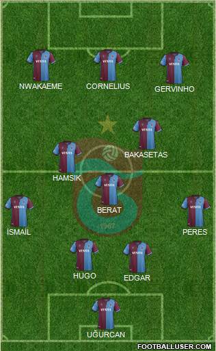 Trabzonspor Formation 2021