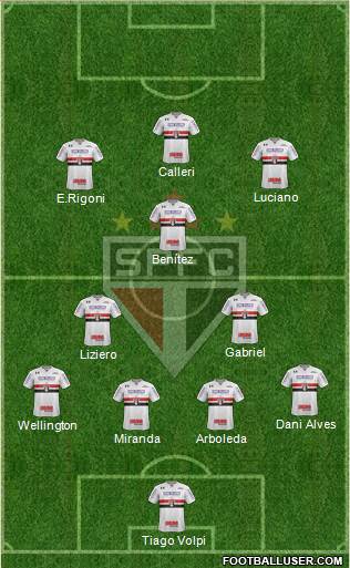 São Paulo FC Formation 2021