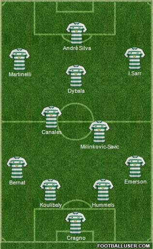 Celtic Formation 2021