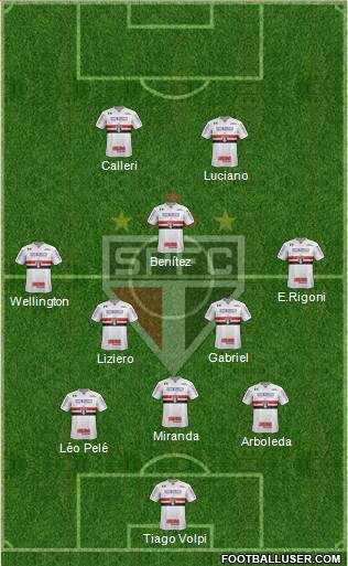 São Paulo FC Formation 2021