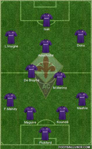 Fiorentina Formation 2021