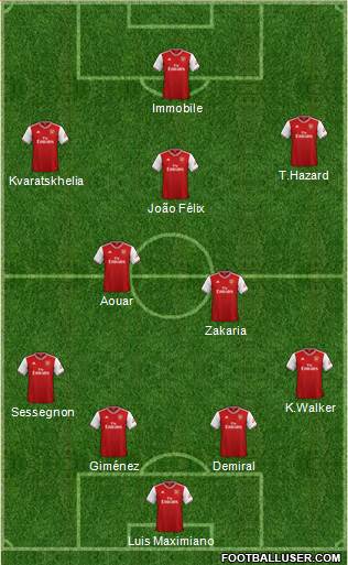 Arsenal Formation 2021