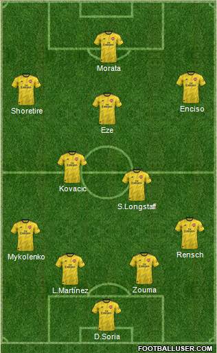 Arsenal Formation 2021