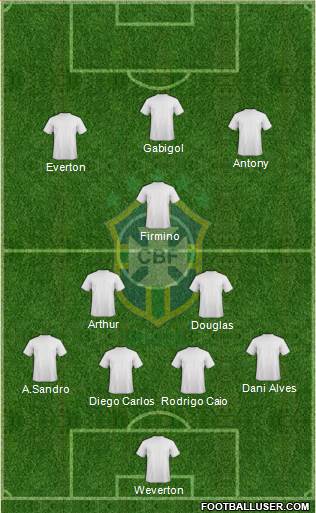 Brazil Formation 2021