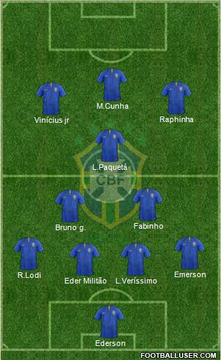 Brazil Formation 2021