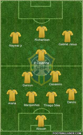 Brazil Formation 2021