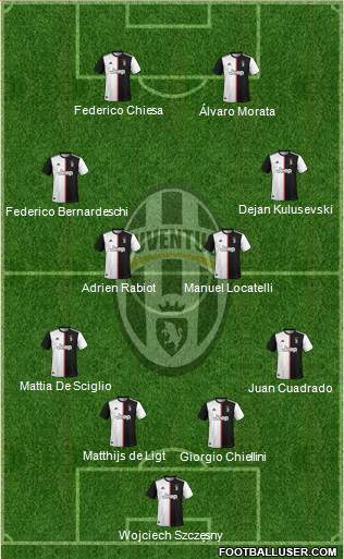 Juventus Formation 2021