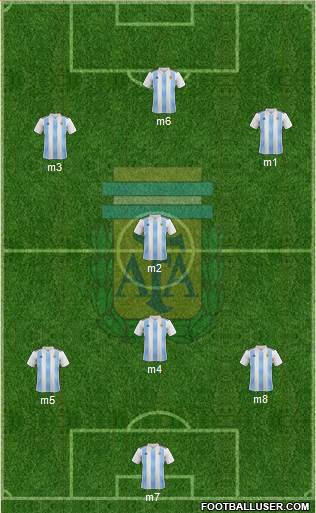 Argentina Formation 2021
