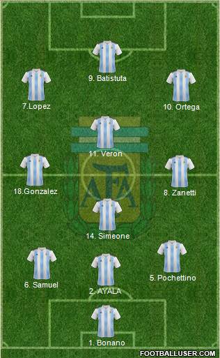 Argentina Formation 2021