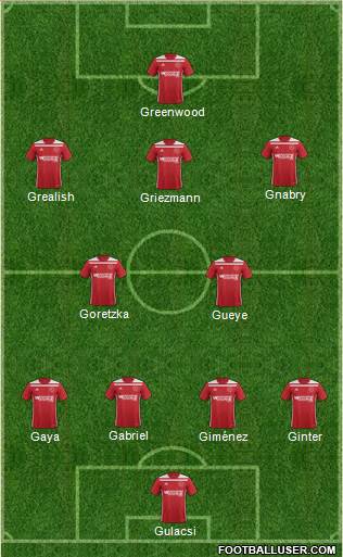 Richmond Kickers Formation 2021