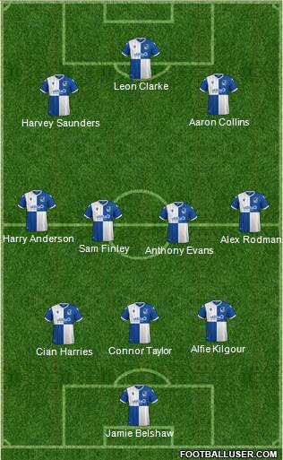 Bristol Rovers Formation 2021