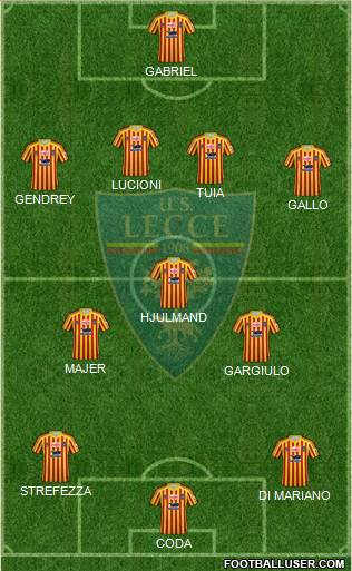 Lecce Formation 2021