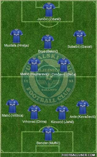 FK Zeljeznicar Sarajevo Formation 2021