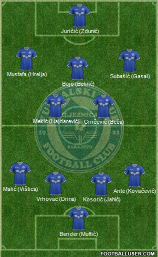 FK Zeljeznicar Sarajevo football formation