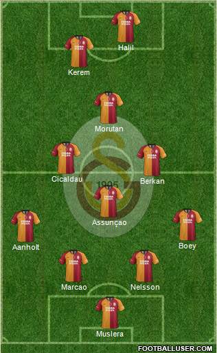 Galatasaray SK Formation 2021