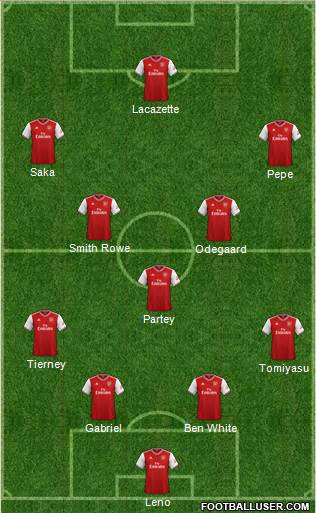 Arsenal Formation 2021