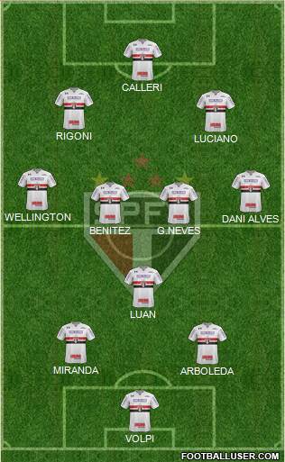 São Paulo FC Formation 2021