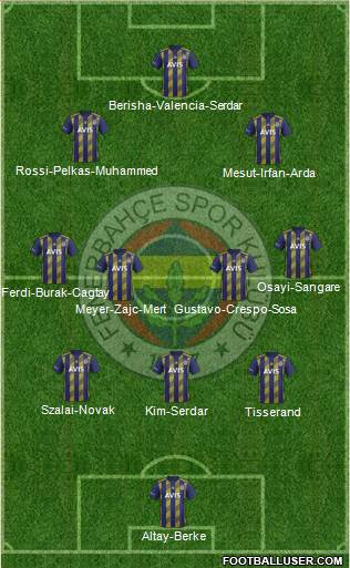 Fenerbahçe SK Formation 2021