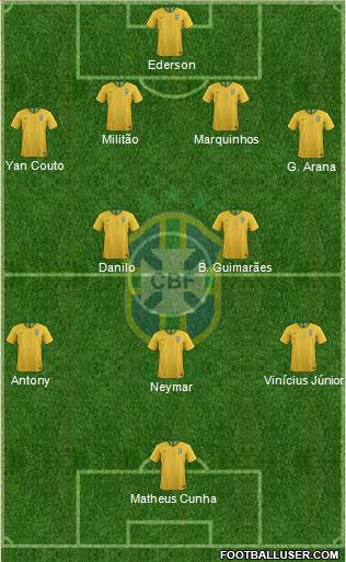 Brazil Formation 2021