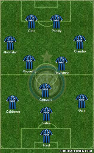 F.C. Internazionale Formation 2021