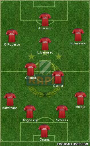 SK Rapid Wien Formation 2021