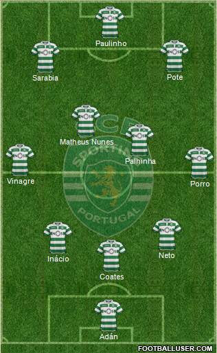 Sporting Clube de Portugal - SAD football formation