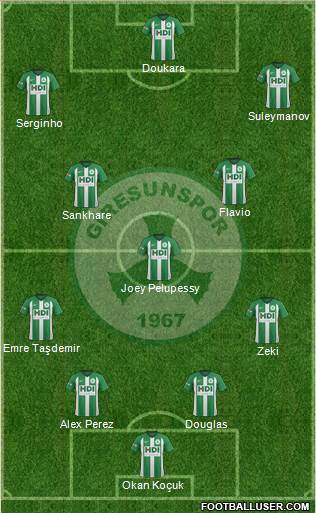 Giresunspor Formation 2021