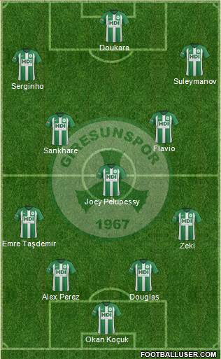 Giresunspor football formation