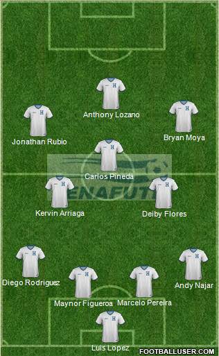 Honduras Formation 2021