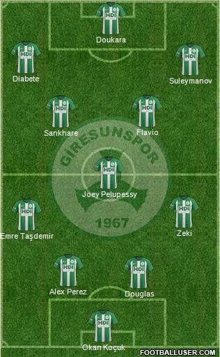 Giresunspor football formation