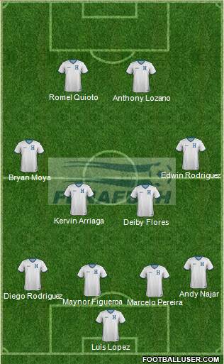 Honduras Formation 2021