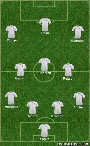 England Formation 2021