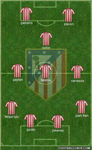 Atlético Madrid B Formation 2021