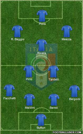 Italy Formation 2021