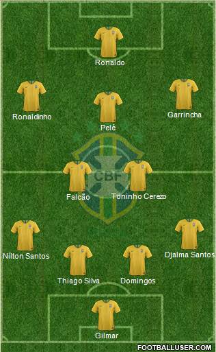 Brazil Formation 2021