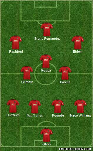 Manchester United Formation 2021