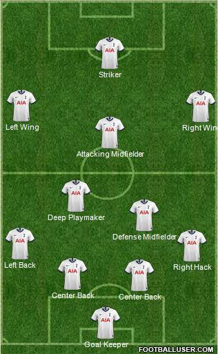Tottenham Hotspur Formation 2021