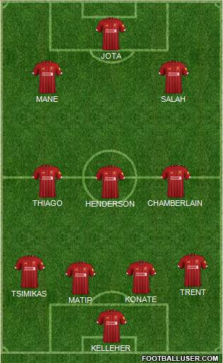 Liverpool Formation 2021