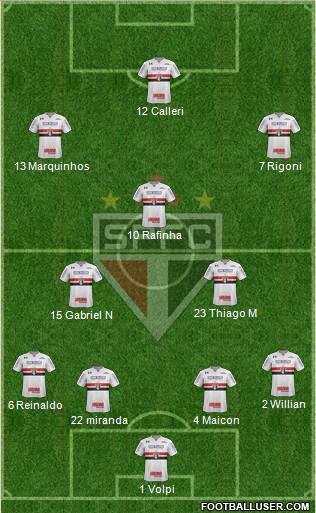 São Paulo FC Formation 2021