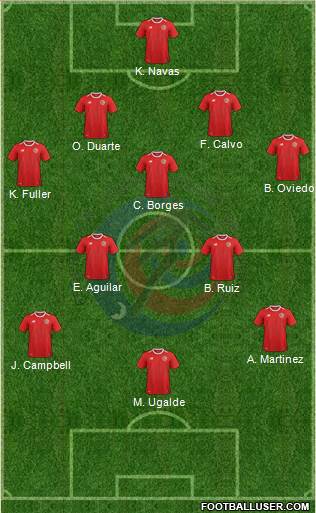 Costa Rica Formation 2021
